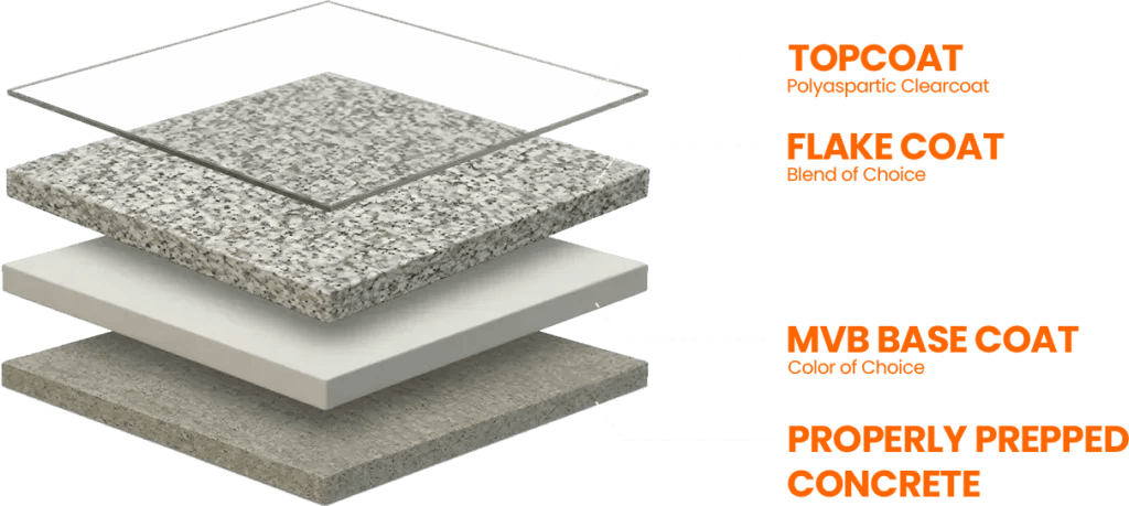 decorative concrete flake floor process